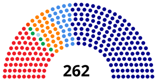 Elecciones legislativas y municipales de El Salvador de 2018