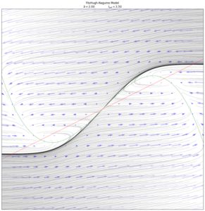 When '"`UNIQ--postMath-00000014-QINU`"', we can easily see the separatrix and the two basins of attraction by solving for the trajectories backwards in time.