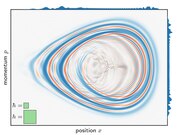 File:Hamiltonian flow quantum.webm