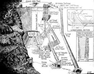 Diagram of the Hoover Dam