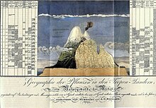 Chimborazo Map, 1807 Humboldt1805-chimborazo.jpg