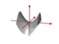 Hyperbolisches Paraboloid