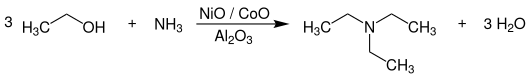 Industrielle Synthese von Triethylamin