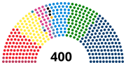 Miniatura para Câmara dos Deputados (Itália)