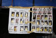 Listing of inmates of the Malabang District Jail at a PNP checkpoint Malabang District Jail Inmates.jpg