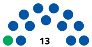 Minneapolis City Council composition.svg