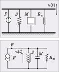 Miniatura para Analogía electromecánica