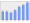 Evolucion de la populacion 1962-2008