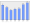 Evolucion de la populacion 1962-2008