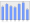 Evolucion de la populacion 1962-2008