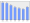 Evolucion de la populacion 1962-2008