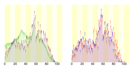 人口の統計