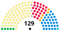 Members at dissolution in 2021 (just prior to the 6 May election)