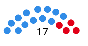 Elecciones provinciales de Entre Ríos de 2019