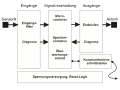 Vorschaubild der Version vom 17:51, 14. Jan. 2007