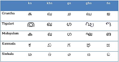 Srovnávací tabulka skriptů Tigalari..jpg
