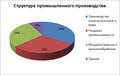 Миниатюра для версии от 19:39, 30 сентября 2010