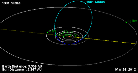 Орбита астероида 1981.png