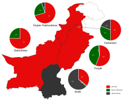 Elecciones presidenciales de Pakistán de 2018