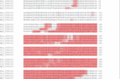 Ali2D Secondary Structure for CCDC121 protein isoform 1