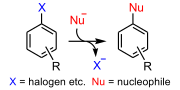 Miniatura para Sustitución nucleófila aromática