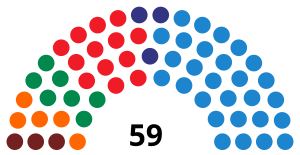 Elecciones al Parlamento de las Islas Baleares de 1999