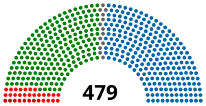 Elecciones parlamentarias de Brasil de 1982