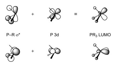 Схема молекулярных орбиталей, иллюстрирующая линейную комбинацию P – R σ * и P 3d орбиталей с образованием π-акцепторных орбиталей PR3