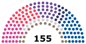 Elecciones de convencionales constituyentes de Chile de 2021