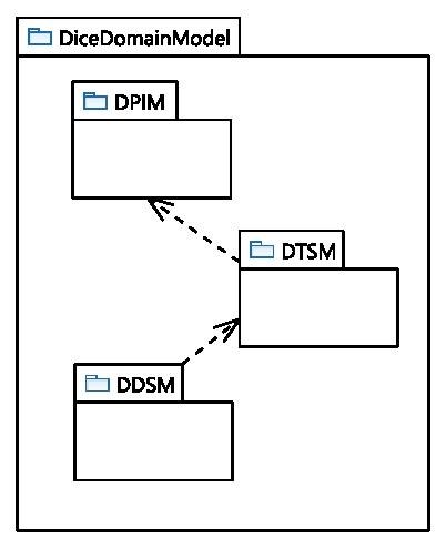 File:DICE Profile GeneralView.pdf