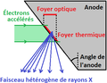 Vignette pour la version du 5 février 2012 à 22:20