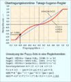 Vorschaubild der Version vom 22:38, 2. Mai 2013