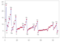 Pienoiskuva 3. heinäkuuta 2005 kello 13.34 tallennetusta versiosta