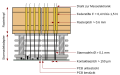 Starrnadeladapter