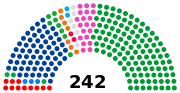 Miniatura para Elección de la Cámara de Consejeros de Japón de 2016