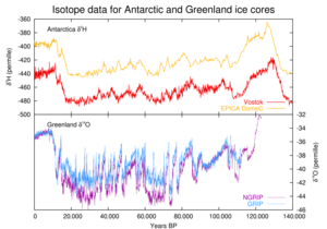 Comparison of temperature proxies for ice core...