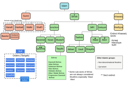 Download this Overview The Major... picture