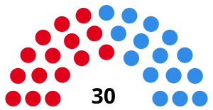 Elecciones provinciales del Chaco de 1983