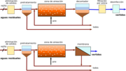 Miniatura para Biorreactor de membrana