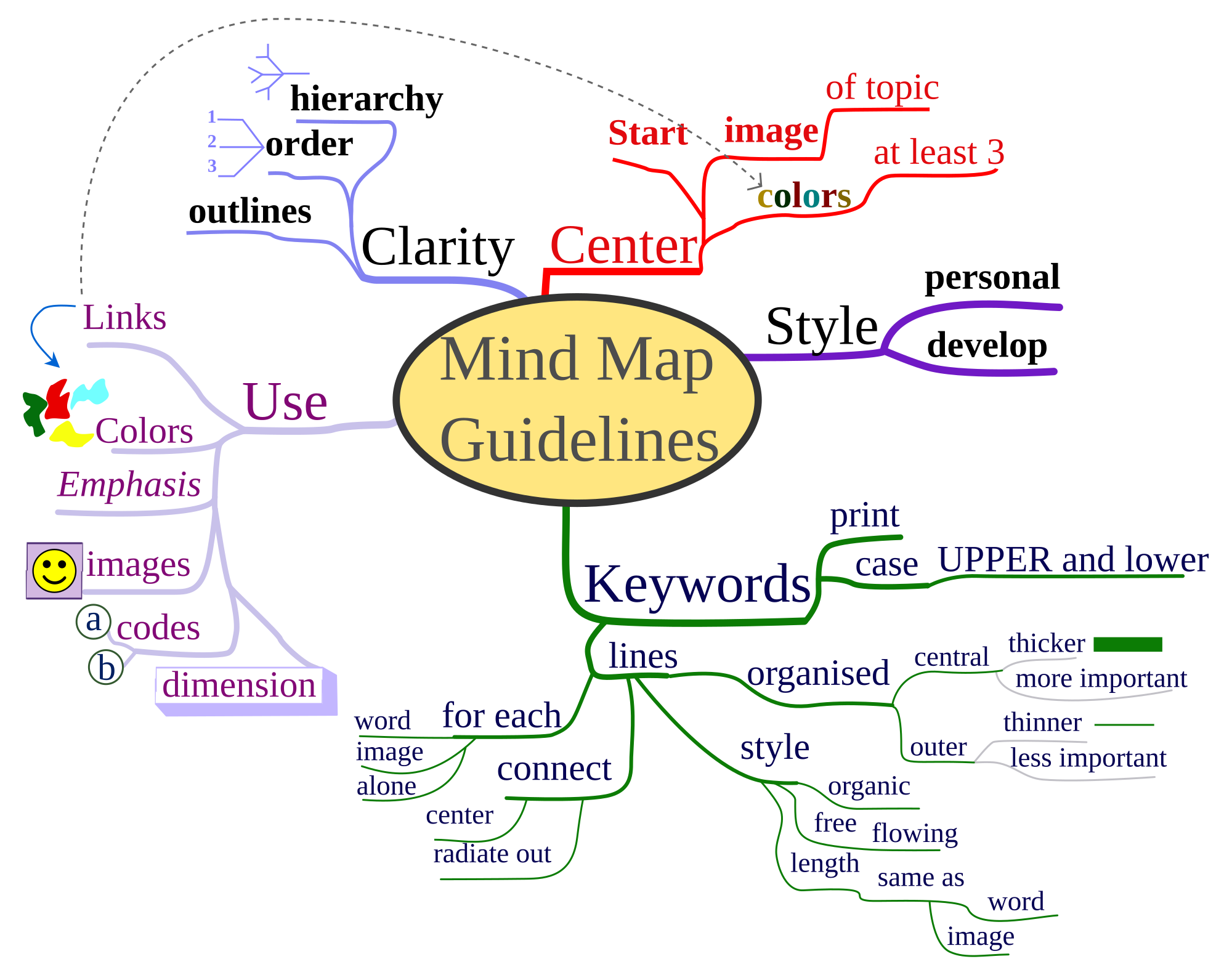 contributions to the psychobiology