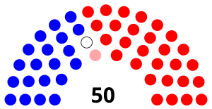 Pennsylvania_State_Senate_Partisan_Composition.svg