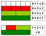 Visualization of 6 as a perfect number