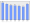 Evolucion de la populacion 1962-2008