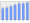 Evolucion de la populacion 1962-2008