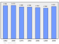 Náhľad verzie z 19:26, 6. marec 2011