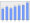 Evolucion de la populacion 1962-2008