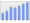 Evolucion de la populacion 1962-2008