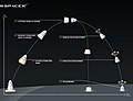 Миниатюра для версии от 17:03, 5 мая 2015