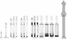 Falcon rockets and Starship SpaceX rockets.svg