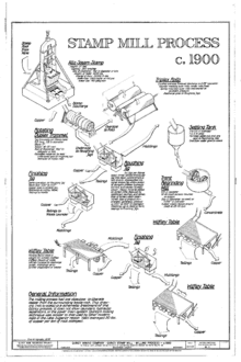 A detailed technical drawing of the stamp mill process at the Quincy Stamp Mill, Houghton, Michigan, produced as part of the Quincy Mine Recording Project by the Historic American Engineering Record in 1978 Stamping Process.gif